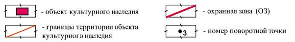 Постановление Правительства Красноярского края от 01.12.2020 N 828-п "Об установлении зон охраны объектов культурного наследия регионального значения, расположенных в Ачинском и Бирилюсском районах Красноярского края, утверждении требований к градостроительным регламентам в границах территорий данных зон"