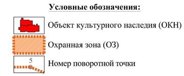 Постановление Правительства Красноярского края от 01.12.2020 N 834-п "Об установлении зон охраны объектов культурного наследия регионального значения, расположенных в Уярском районе Красноярского края, утверждении требований к градостроительным регламентам в границах территорий данных зон"