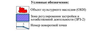 Постановление Правительства Красноярского края от 01.12.2020 N 834-п "Об установлении зон охраны объектов культурного наследия регионального значения, расположенных в Уярском районе Красноярского края, утверждении требований к градостроительным регламентам в границах территорий данных зон"