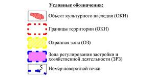 Постановление Правительства Красноярского края от 01.12.2020 N 834-п "Об установлении зон охраны объектов культурного наследия регионального значения, расположенных в Уярском районе Красноярского края, утверждении требований к градостроительным регламентам в границах территорий данных зон"