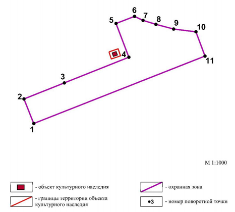 Постановление Правительства Красноярского края от 28.12.2021 N 958-п "О внесении изменений в постановление Правительства Красноярского края от 01.12.2020 N 828-п "Об установлении зон охраны объектов культурного наследия регионального значения, расположенных в Ачинском и Бирилюсском районах Красноярского края, утверждении требований к градостроительным регламентам в границах территорий данных зон"