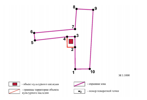 Постановление Правительства Красноярского края от 28.12.2021 N 964-п "Об установлении зон охраны объектов культурного наследия регионального значения, расположенных в г. Боготоле и Боготольском районе Красноярского края, утверждении требований к градостроительным регламентам в границах территорий данных зон"