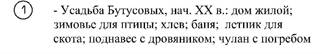 Постановление Правительства Красноярского края от 22.08.2023 N 666-п "Об установлении зон охраны объектов культурного наследия регионального значения, расположенных в Казачинском районе Красноярского края, утверждении требований к градостроительным регламентам в границах территорий данных зон"