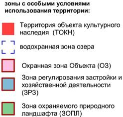 Постановление Правительства Красноярского края от 28.11.2023 N 926-п "Об установлении зон охраны объектов культурного наследия регионального значения, расположенных в Нижнеингашском районе Красноярского края, утверждении требований к градостроительным регламентам в границах территорий данных зон"