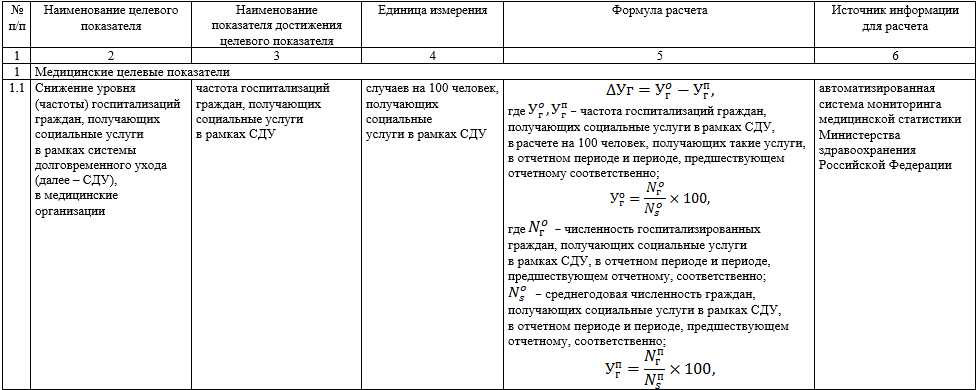 Постановление Правительства Красноярского края от 18.04.2024 N 269-п "Об утверждении перечня показателей эффективности пилотного проекта по созданию системы долговременного ухода за гражданами пожилого возраста и инвалидами, нуждающимися в уходе, реализуемого в Красноярском крае в 2024 году в рамках федерального проекта "Старшее поколение" национального проекта "Демография", отражающих результаты внедрения системы долговременного ухода, и методики расчета показателей эффективности пилотного проекта по созданию системы долговременного ухода за гражданами пожилого возраста и инвалидами, нуждающимися в уходе, реализуемого в Красноярском крае в 2024 году в рамках федерального проекта "Старшее поколение" национального проекта "Демография", отражающих результаты внедрения системы долговременного ухода"