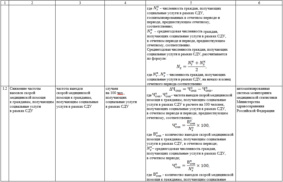 Постановление Правительства Красноярского края от 18.04.2024 N 269-п "Об утверждении перечня показателей эффективности пилотного проекта по созданию системы долговременного ухода за гражданами пожилого возраста и инвалидами, нуждающимися в уходе, реализуемого в Красноярском крае в 2024 году в рамках федерального проекта "Старшее поколение" национального проекта "Демография", отражающих результаты внедрения системы долговременного ухода, и методики расчета показателей эффективности пилотного проекта по созданию системы долговременного ухода за гражданами пожилого возраста и инвалидами, нуждающимися в уходе, реализуемого в Красноярском крае в 2024 году в рамках федерального проекта "Старшее поколение" национального проекта "Демография", отражающих результаты внедрения системы долговременного ухода"