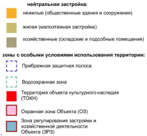 Постановление Правительства Красноярского края от 07.05.2024 N 329-п "Об установлении зон охраны объектов культурного наследия регионального значения, расположенных в Идринском районе Красноярского края, утверждении требований к градостроительным регламентам в границах территорий данных зон"