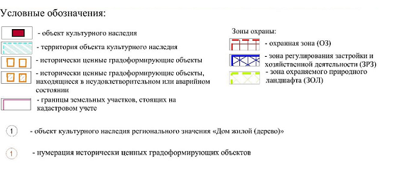 Постановление Правительства Красноярского края от 10.09.2024 N 621-п "Об установлении зон охраны объектов культурного наследия регионального значения, расположенных в Минусинском районе Красноярского края, утверждении требований к градостроительным регламентам в границах территорий данных зон"