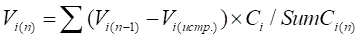 Постановление Правительства Красноярского края от 05.03.2026 N 201-п "О внесении изменений в постановление Правительства Красноярского края от 15.01.2020 N 10-п "Об утверждении Порядка предоставления и распределения субсидии бюджетам муниципальных образований Красноярского края на развитие детско-юношеского спорта". Рис. 1