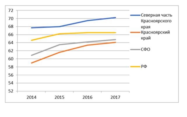 Распоряжение Правительства Красноярского края от 26.02.2020 N 122-р "Об утверждении Стратегии социально-экономического развития северных и арктических территорий и поддержки коренных малочисленных народов Красноярского края до 2030 года"