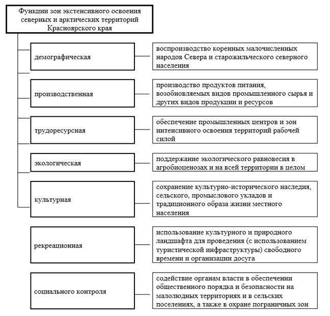 Распоряжение Правительства Красноярского края от 26.02.2020 N 122-р "Об утверждении Стратегии социально-экономического развития северных и арктических территорий и поддержки коренных малочисленных народов Красноярского края до 2030 года"