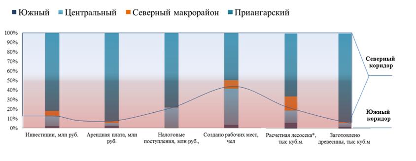 Распоряжение Правительства Красноярского края от 06.05.2020 N 271-р "Об утверждении Стратегии лесного комплекса Красноярского края до 2030 года"