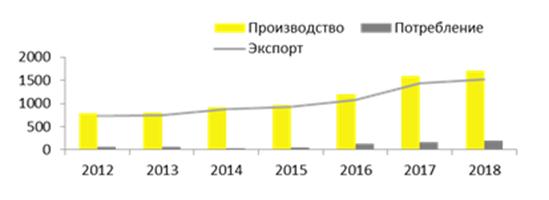 Распоряжение Правительства Красноярского края от 06.05.2020 N 271-р "Об утверждении Стратегии лесного комплекса Красноярского края до 2030 года"