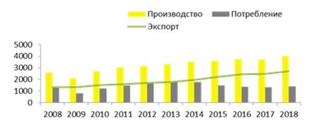 Распоряжение Правительства Красноярского края от 06.05.2020 N 271-р "Об утверждении Стратегии лесного комплекса Красноярского края до 2030 года"