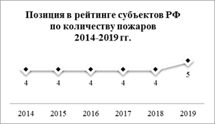 Распоряжение Правительства Красноярского края от 30.04.2021 N 272-р "Об утверждении концепции развития пожарно-спасательных сил Красноярского края на период до 2030 года"