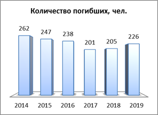 Распоряжение Правительства Красноярского края от 30.04.2021 N 272-р "Об утверждении концепции развития пожарно-спасательных сил Красноярского края на период до 2030 года"