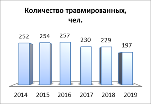 Распоряжение Правительства Красноярского края от 30.04.2021 N 272-р "Об утверждении концепции развития пожарно-спасательных сил Красноярского края на период до 2030 года"