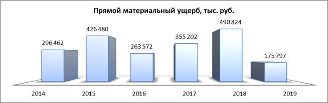 Распоряжение Правительства Красноярского края от 30.04.2021 N 272-р "Об утверждении концепции развития пожарно-спасательных сил Красноярского края на период до 2030 года"
