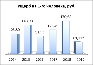 Распоряжение Правительства Красноярского края от 30.04.2021 N 272-р "Об утверждении концепции развития пожарно-спасательных сил Красноярского края на период до 2030 года"