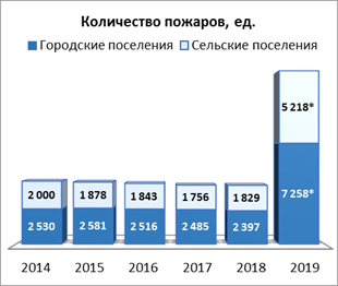 Распоряжение Правительства Красноярского края от 30.04.2021 N 272-р "Об утверждении концепции развития пожарно-спасательных сил Красноярского края на период до 2030 года"