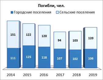 Распоряжение Правительства Красноярского края от 30.04.2021 N 272-р "Об утверждении концепции развития пожарно-спасательных сил Красноярского края на период до 2030 года"