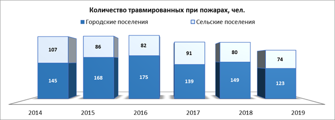 Распоряжение Правительства Красноярского края от 30.04.2021 N 272-р "Об утверждении концепции развития пожарно-спасательных сил Красноярского края на период до 2030 года"