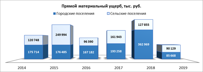 Распоряжение Правительства Красноярского края от 30.04.2021 N 272-р "Об утверждении концепции развития пожарно-спасательных сил Красноярского края на период до 2030 года"