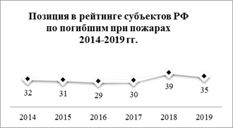 Распоряжение Правительства Красноярского края от 30.04.2021 N 272-р "Об утверждении концепции развития пожарно-спасательных сил Красноярского края на период до 2030 года"