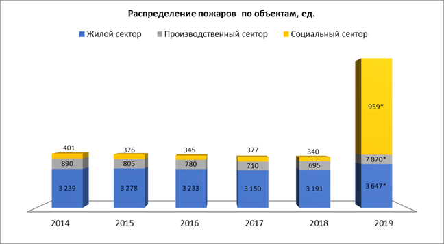 Распоряжение Правительства Красноярского края от 30.04.2021 N 272-р "Об утверждении концепции развития пожарно-спасательных сил Красноярского края на период до 2030 года"