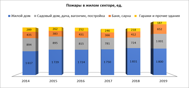 Распоряжение Правительства Красноярского края от 30.04.2021 N 272-р "Об утверждении концепции развития пожарно-спасательных сил Красноярского края на период до 2030 года"