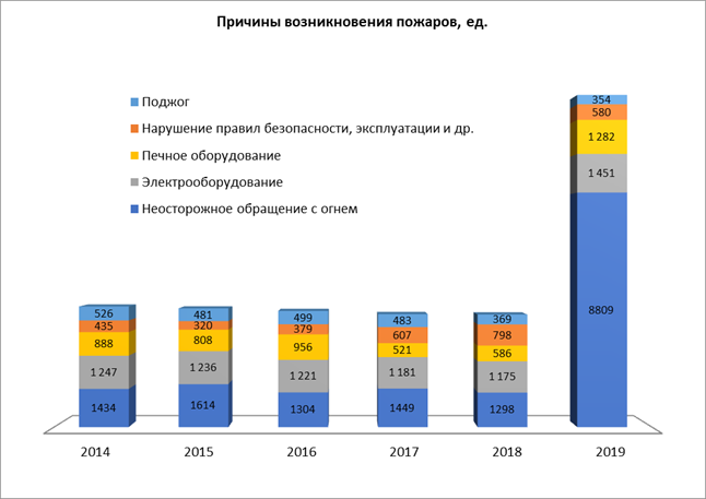 Распоряжение Правительства Красноярского края от 30.04.2021 N 272-р "Об утверждении концепции развития пожарно-спасательных сил Красноярского края на период до 2030 года"