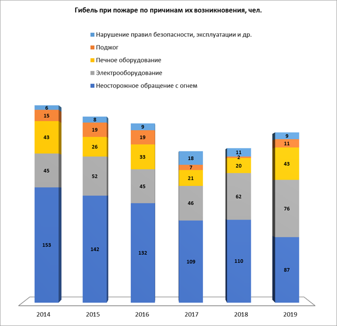Распоряжение Правительства Красноярского края от 30.04.2021 N 272-р "Об утверждении концепции развития пожарно-спасательных сил Красноярского края на период до 2030 года"