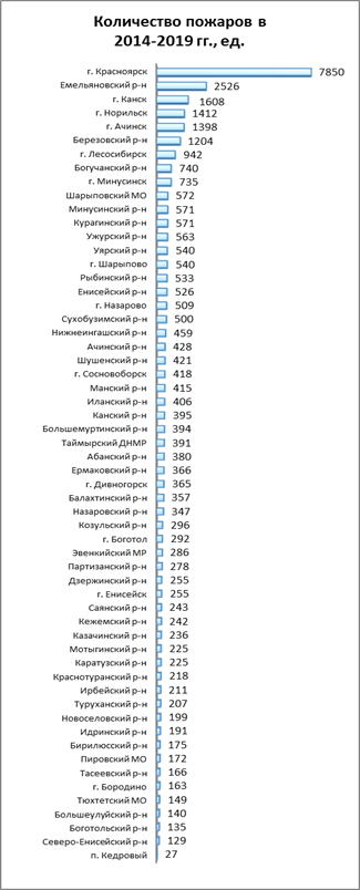 Распоряжение Правительства Красноярского края от 30.04.2021 N 272-р "Об утверждении концепции развития пожарно-спасательных сил Красноярского края на период до 2030 года"