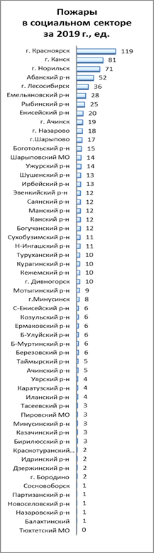 Распоряжение Правительства Красноярского края от 30.04.2021 N 272-р "Об утверждении концепции развития пожарно-спасательных сил Красноярского края на период до 2030 года"