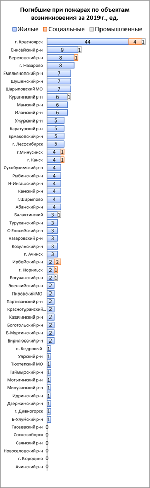 Распоряжение Правительства Красноярского края от 30.04.2021 N 272-р "Об утверждении концепции развития пожарно-спасательных сил Красноярского края на период до 2030 года"