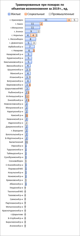 Распоряжение Правительства Красноярского края от 30.04.2021 N 272-р "Об утверждении концепции развития пожарно-спасательных сил Красноярского края на период до 2030 года"