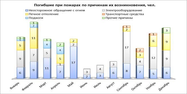 Распоряжение Правительства Красноярского края от 30.04.2021 N 272-р "Об утверждении концепции развития пожарно-спасательных сил Красноярского края на период до 2030 года"