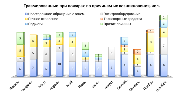 Распоряжение Правительства Красноярского края от 30.04.2021 N 272-р "Об утверждении концепции развития пожарно-спасательных сил Красноярского края на период до 2030 года"