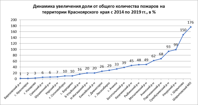 Распоряжение Правительства Красноярского края от 30.04.2021 N 272-р "Об утверждении концепции развития пожарно-спасательных сил Красноярского края на период до 2030 года"