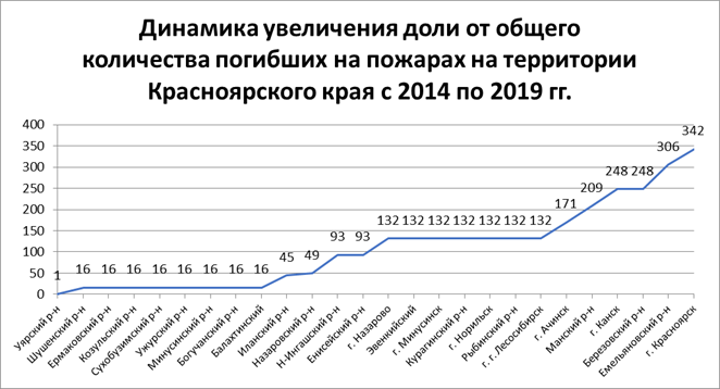 Распоряжение Правительства Красноярского края от 30.04.2021 N 272-р "Об утверждении концепции развития пожарно-спасательных сил Красноярского края на период до 2030 года"