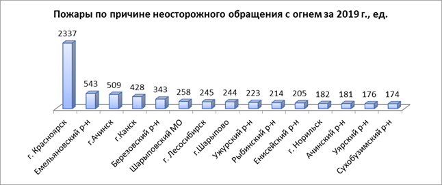 Распоряжение Правительства Красноярского края от 30.04.2021 N 272-р "Об утверждении концепции развития пожарно-спасательных сил Красноярского края на период до 2030 года"