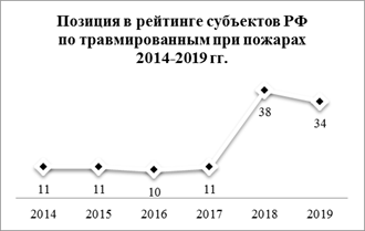 Распоряжение Правительства Красноярского края от 30.04.2021 N 272-р "Об утверждении концепции развития пожарно-спасательных сил Красноярского края на период до 2030 года"