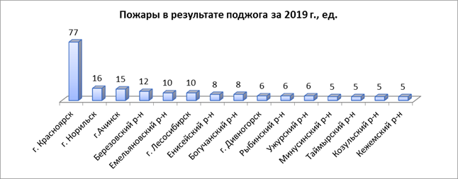 Распоряжение Правительства Красноярского края от 30.04.2021 N 272-р "Об утверждении концепции развития пожарно-спасательных сил Красноярского края на период до 2030 года"