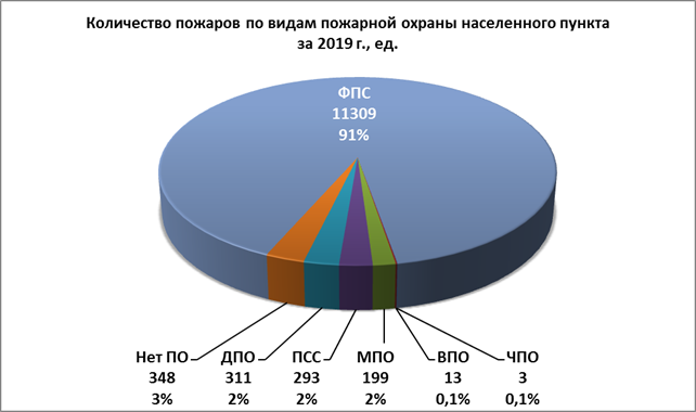 Распоряжение Правительства Красноярского края от 30.04.2021 N 272-р "Об утверждении концепции развития пожарно-спасательных сил Красноярского края на период до 2030 года"