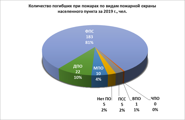 Распоряжение Правительства Красноярского края от 30.04.2021 N 272-р "Об утверждении концепции развития пожарно-спасательных сил Красноярского края на период до 2030 года"