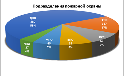 Распоряжение Правительства Красноярского края от 30.04.2021 N 272-р "Об утверждении концепции развития пожарно-спасательных сил Красноярского края на период до 2030 года"