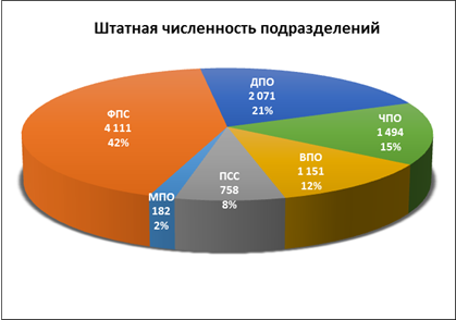 Распоряжение Правительства Красноярского края от 30.04.2021 N 272-р "Об утверждении концепции развития пожарно-спасательных сил Красноярского края на период до 2030 года"