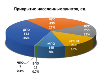 Распоряжение Правительства Красноярского края от 30.04.2021 N 272-р "Об утверждении концепции развития пожарно-спасательных сил Красноярского края на период до 2030 года"