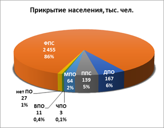 Распоряжение Правительства Красноярского края от 30.04.2021 N 272-р "Об утверждении концепции развития пожарно-спасательных сил Красноярского края на период до 2030 года"