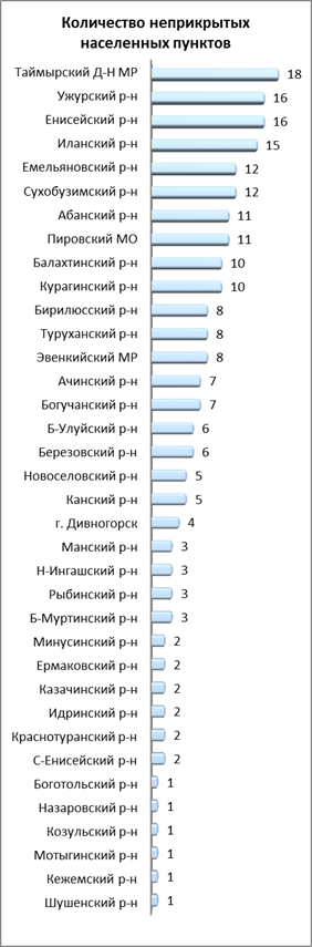 Распоряжение Правительства Красноярского края от 30.04.2021 N 272-р "Об утверждении концепции развития пожарно-спасательных сил Красноярского края на период до 2030 года"